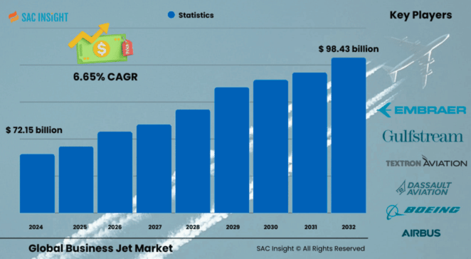 Business Jet Market Size