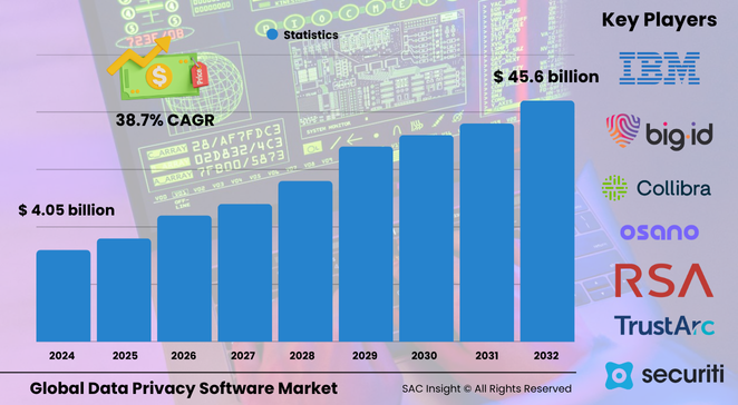 Data Privacy Software Market Size