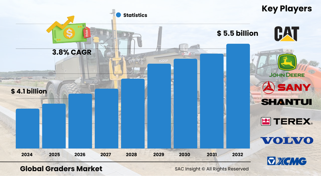 Graders Market Size