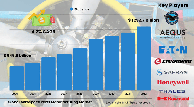 Electric Fencing Market Size