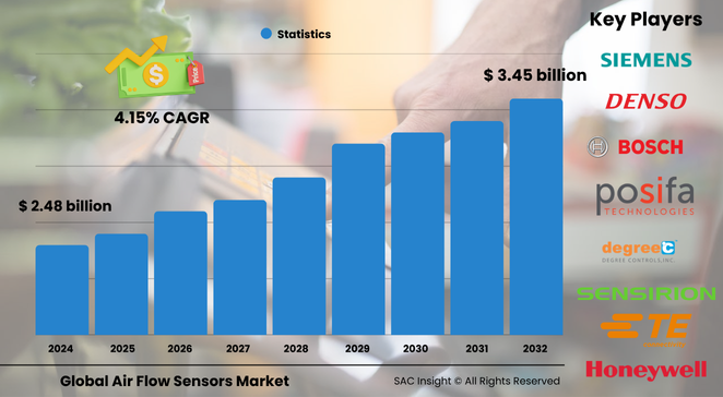 Air Flow Sensors Market Size