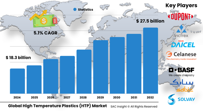 High Temperature Plastics Size
