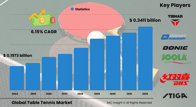 Table Tennis Market Size