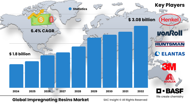 Impregnating Resins Market Size